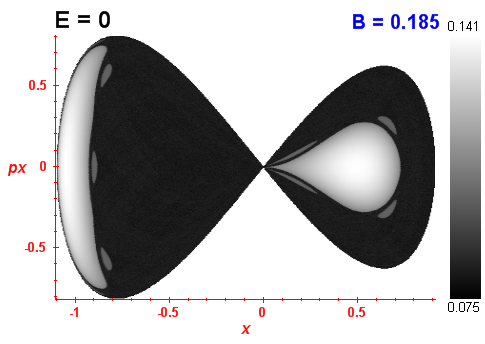 Peres invariant B=0.185