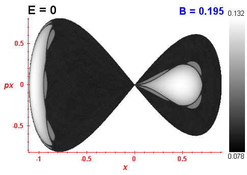 Peres invariant B=0.195