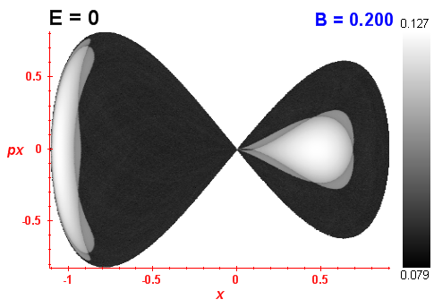 Peres invariant B=0.2