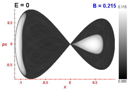 Peres invariant B=0.215
