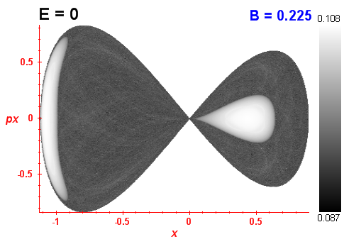 Peresv invariant (B=0.225,E=0)