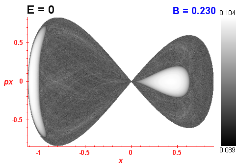 Peres invariant B=0.23