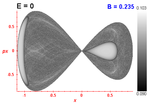 Peres invariant B=0.235