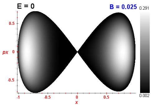 Peres invariant B=0.025