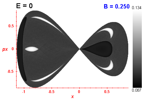 Peresv invariant (B=0.25,E=0)