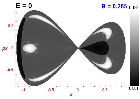 Peres invariant B=0.265