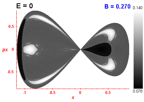 Peresv invariant (B=0.27,E=0)