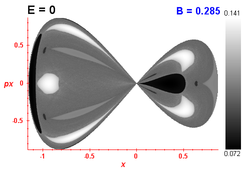 Peres invariant B=0.285