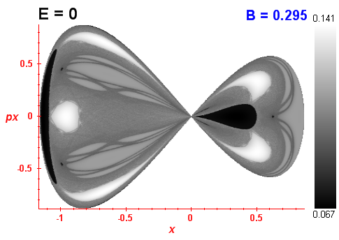 Peres invariant B=0.295
