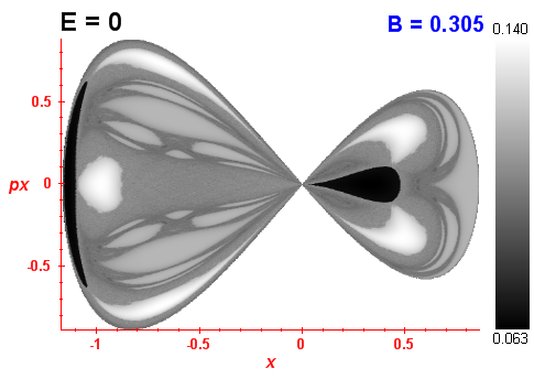 Peres invariant B=0.305