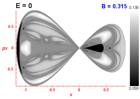Peres invariant B=0.315