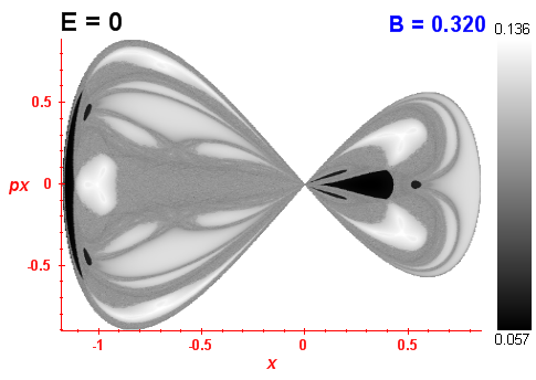 Peres invariant B=0.32