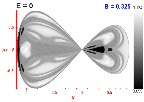 Peres invariant B=0.325
