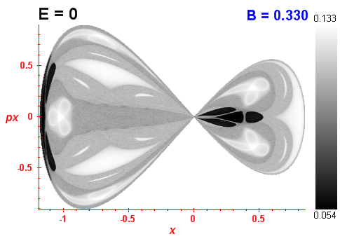 Peres invariant B=0.33