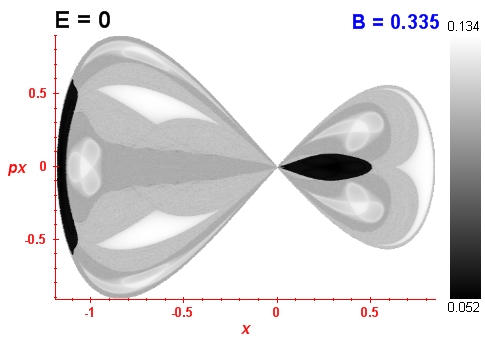 Peres invariant B=0.335