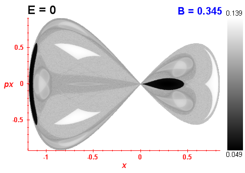 Peres invariant B=0.345