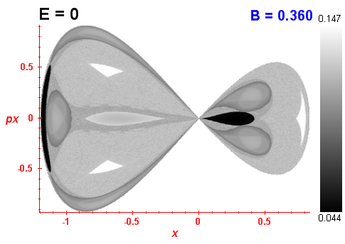 Peres invariant B=0.36
