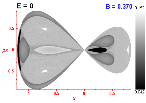 Peres invariant B=0.37