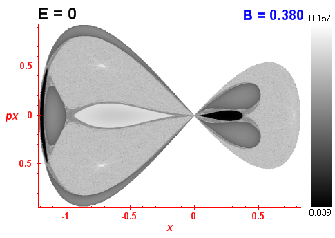 Peres invariant B=0.38