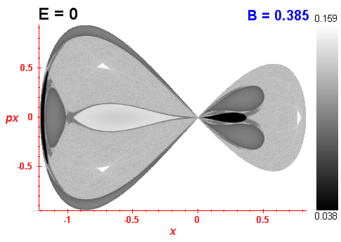 Peres invariant B=0.385