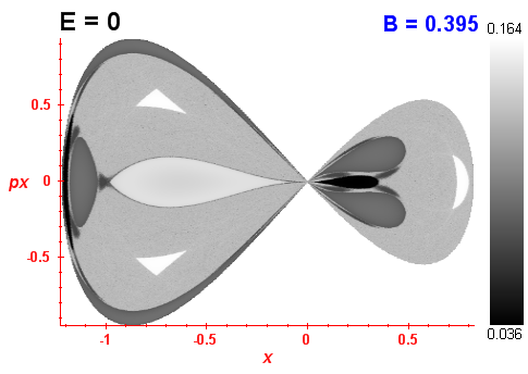 Peres invariant B=0.395