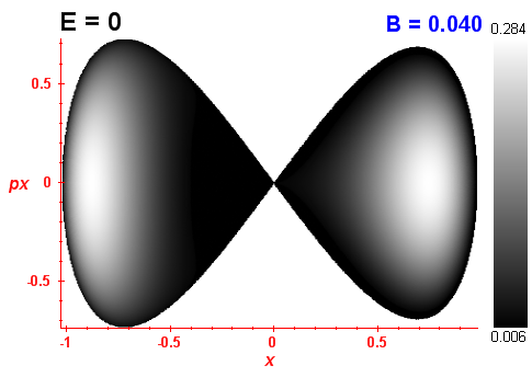 Peres invariant B=0.04