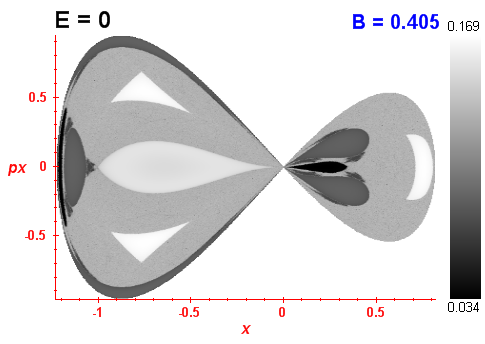 Peres invariant B=0.405