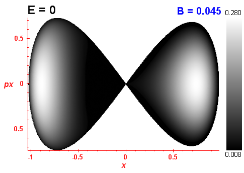 Peres invariant B=0.045