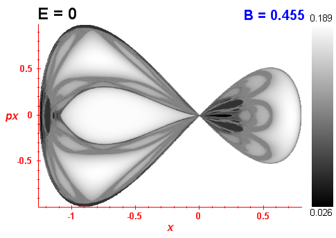 Peres invariant B=0.455