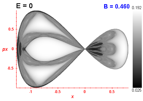 Peres invariant B=0.46