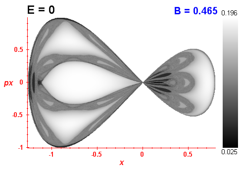 Peres invariant B=0.465