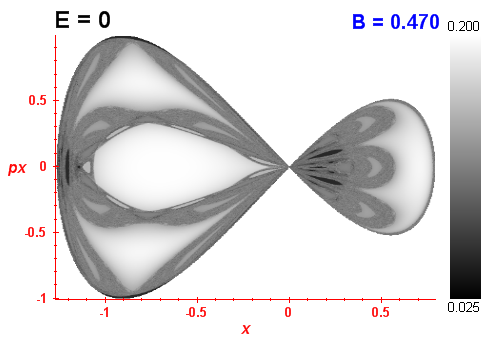 Peres invariant B=0.47