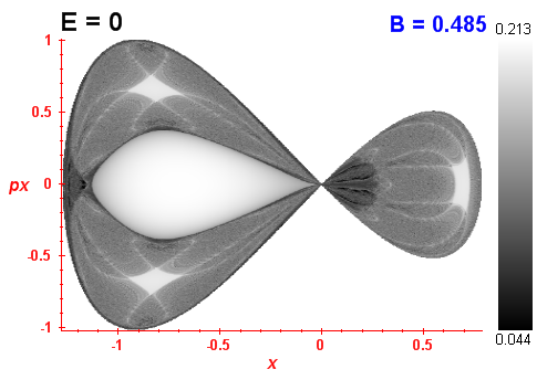 Peres invariant B=0.485