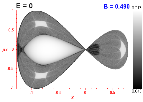 Peres invariant B=0.49