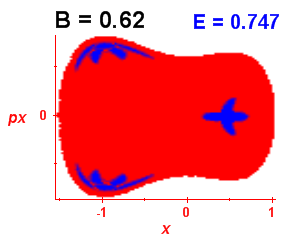 Section of regularity (B=0.62,E=0.747)