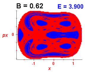 Section of regularity (B=0.62,E=3.9)