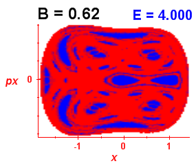 Section of regularity (B=0.62,E=4)