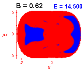 Section of regularity (B=0.62,E=14.5)