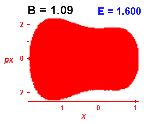 Section of regularity (B=1.09,E=1.6)