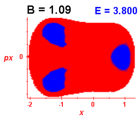 Section of regularity (B=1.09,E=3.8)