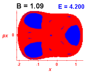 Section of regularity (B=1.09,E=4.2)