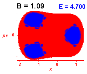 Section of regularity (B=1.09,E=4.7)