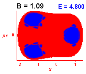 Section of regularity (B=1.09,E=4.8)