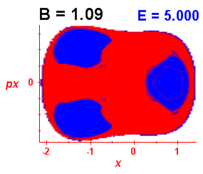 Section of regularity (B=1.09,E=5)