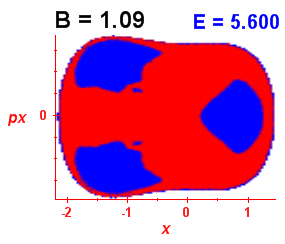 Section of regularity (B=1.09,E=5.6)