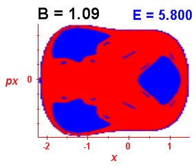 Section of regularity (B=1.09,E=5.8)