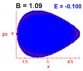 Section of regularity (B=1.09,E=-0.1)