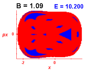 Section of regularity (B=1.09,E=10.2)