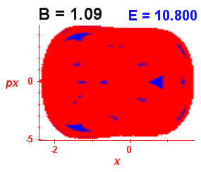 Section of regularity (B=1.09,E=10.8)