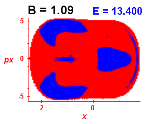 Section of regularity (B=1.09,E=13.4)